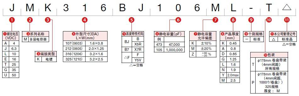 太诱贴片电容命名规则